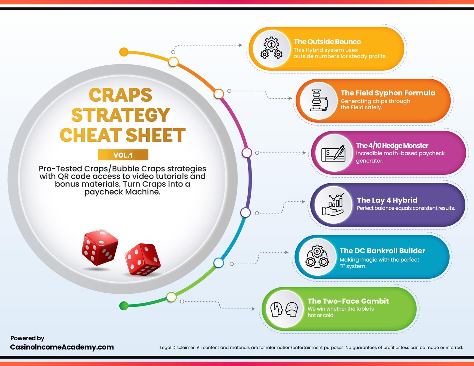 Craps/Bubble Craps Strategy Cheat Sheet Vol. One